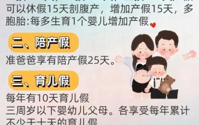 2024年产假规定有哪些新变化？政策解读