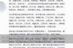 31省份新增21例境外输入确诊（31省境外输入13例）