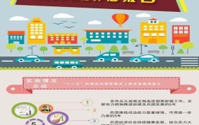 十二五规划主线解析：未来发展趋势与政策导向
