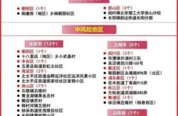 疫情中高风险地区最新名单云南（云南疫情最新数据消息中高风险地区）