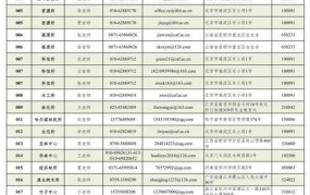 绵竹市卫生局联系方式是什么？如何咨询？