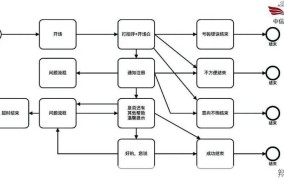 高级强制GC玩法揭秘，10种实用技巧详解