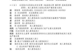 结果加重犯的认定标准是什么？法律上如何规定？
