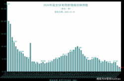 全球疫情可能要连续一到两年（这次疫情会持续几年）