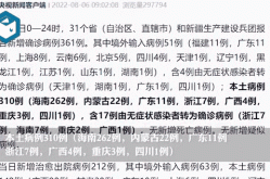 31省区市新增78例无症状感染者（全国增无症状者61例）