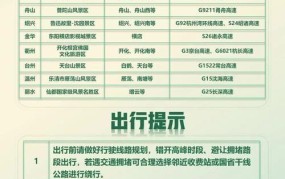 清明节高速免费通行时间一览,出行无忧