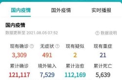 7月3日新冠肺炎最新消息，肺炎1月21日最新消息