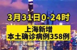 2023上海最新疫情今天新增情况（上海病毒感染最近情况）