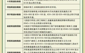端午节高速为何不免费？政策解读及出行建议