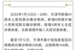 31省份新增本土确诊124例 天津41例（天津新增病例最新消息）