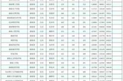 预计2021年湖南本科分数线是多少（2021年高考录取分数线）