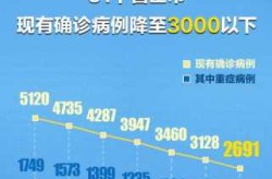 31省份新增本土确诊30例 江苏18例（31省疫情最新消息今天）