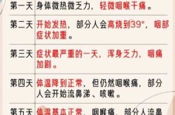 新冠一般建议休息几天，新冠阳了休息几天