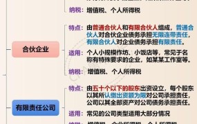 企业性质分类标准是怎样的？如何界定？