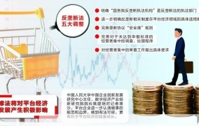 新反垄断法实施，将对市场带来哪些变化？