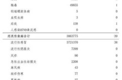 2023疫情最新数据消息今天新增（新型流感疫情最新消息）
