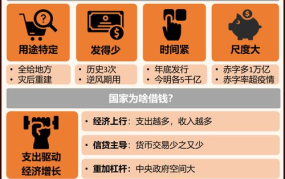 2024年哪些政策影响你的钱袋子？如何应对？