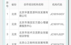 心理咨询业务能否开公司？需要哪些资质和条件？