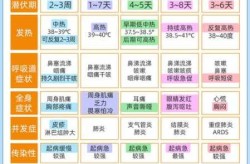 2024年1月流感最新消息新闻（流感疫情最新消息）