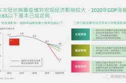 新冠给中国带来的好处，新冠给人们带来的影响