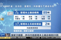 全国新增确诊病例1749例（全国新增本土确诊病例）