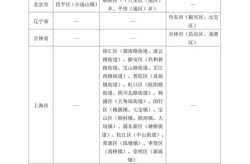 潍坊疫情开始时间是几月几日开始，疫情时间是几月几日开始的