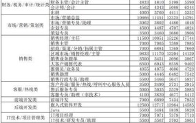广西钦州人才网招聘信息，求职者如何提高就业率？