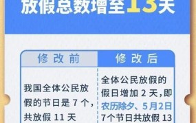 春节假期延长到2月2日有哪些影响？春节假期延长对经济的影响？