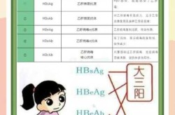官方:抗原阳性需报备 阴性正常生活（乙肝抗原阴性是什么意思）