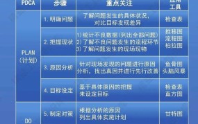 品质管理流程如何优化？提高企业竞争力