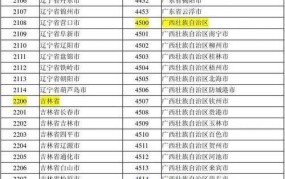 出生地行政区划代码查询方法，对户籍管理有何影响？
