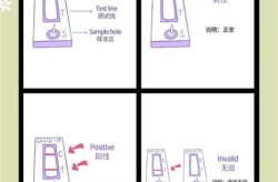 抗原检测试剂盒使用方法图解（胶体金试剂盒使用方法）