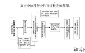 典当行典当网操作流程，快速融资通道