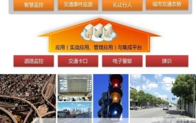 智慧交通管理如何实现？有哪些技术支持？