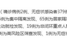 西安最新疫情报告数据，西安最新疫情最新数据今天