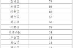 疫情最新数据消息北京新增病例（北京疫情最新数据消息今天新增）