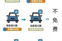 高速春节免费到什么时候2021（高速春节免费到什么时候）