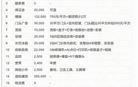 开零食店要投入多少钱？成本预算攻略一览