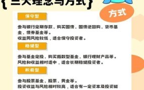 怎样理财收益最大？有哪些高收益理财方式？