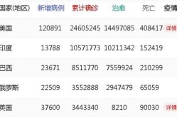 新冠疫情最新实时数据死亡，新冠疫情数据