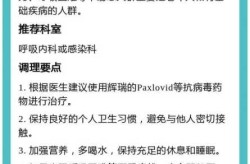 2024年8月新冠症状，新冠2024年症状