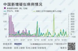 上海新增1例境外输入病例，上海疫情境外输入最新情况