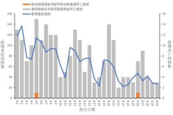 中国疫情死亡最新数据消息今天新增（中国疫情最新消息今天新增确诊病例）