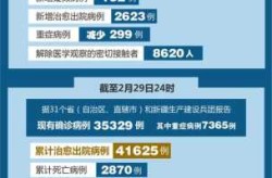 疫情最新数据消息2023年12月份，2021年2022年2023年疫情