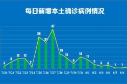南京新增病例最新消息，南京新增确诊病例