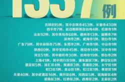 31省份新增本土确诊13例江苏6例，31个省今天新增多少例