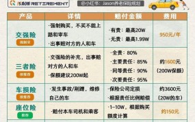 车险一般要多少钱？如何选择合适的保险？