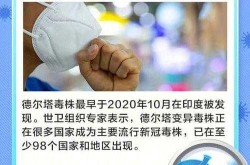 西安疫情为德尔塔变异株引起（德尔塔变异株是什么病毒）