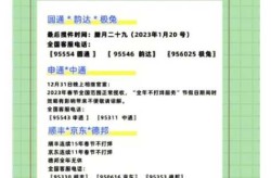 2021年快递什么时候停运（快递年底什么时候停运）