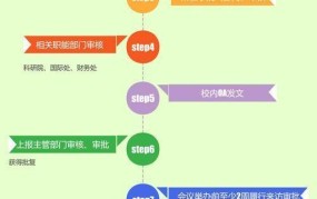 ADMISSIONLETTER办理流程详解，注意事项一览